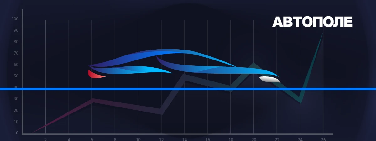 Все растут, а мы стабильны! Держим ставку в октябре!
