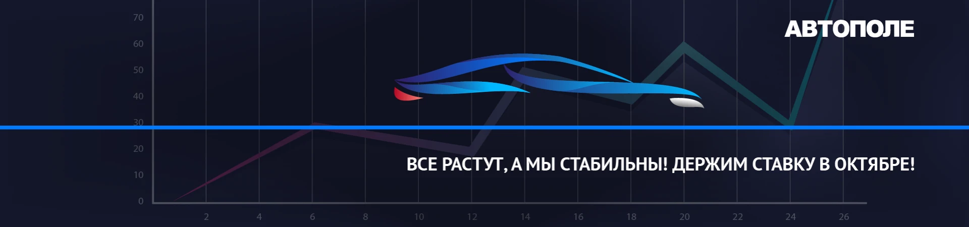 Все растут, а мы стабильны! Держим ставку в октябре!